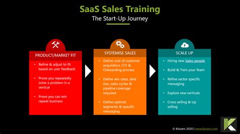 saas sales coaching.